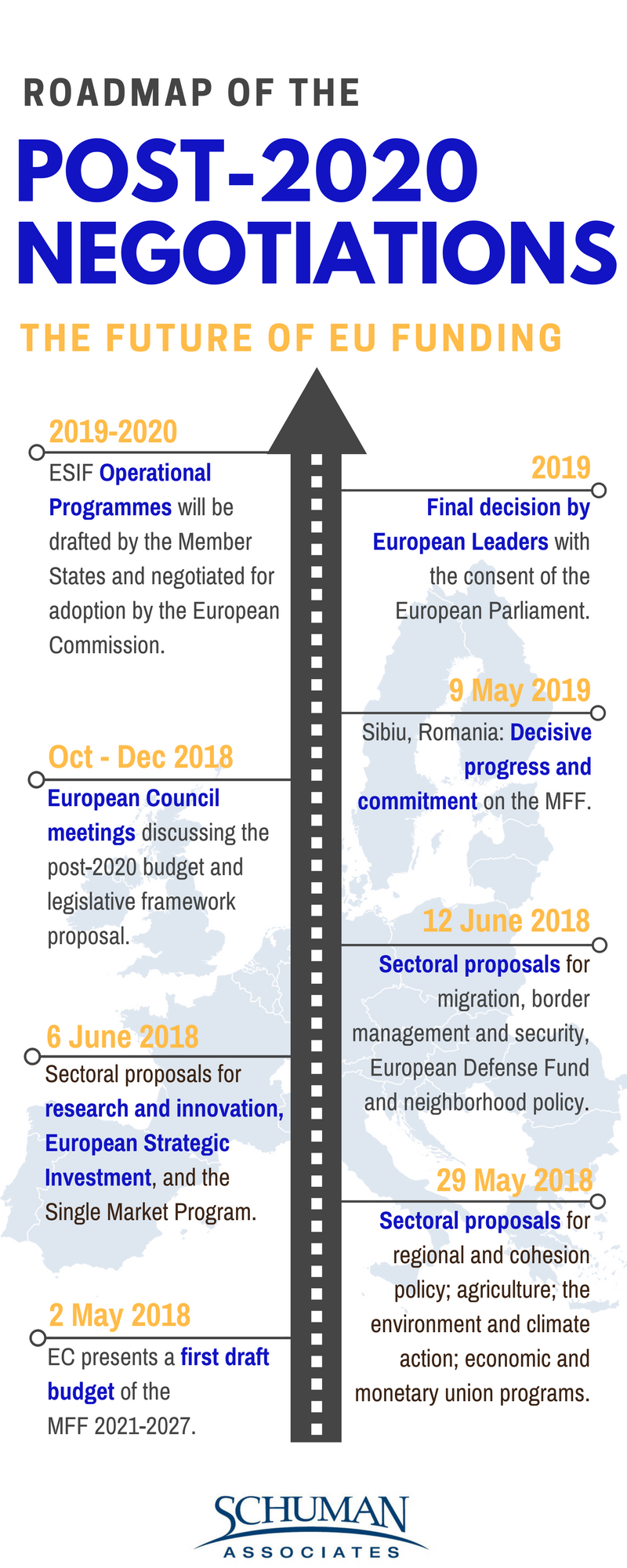 Post 2020 negotiations roadmap 4
